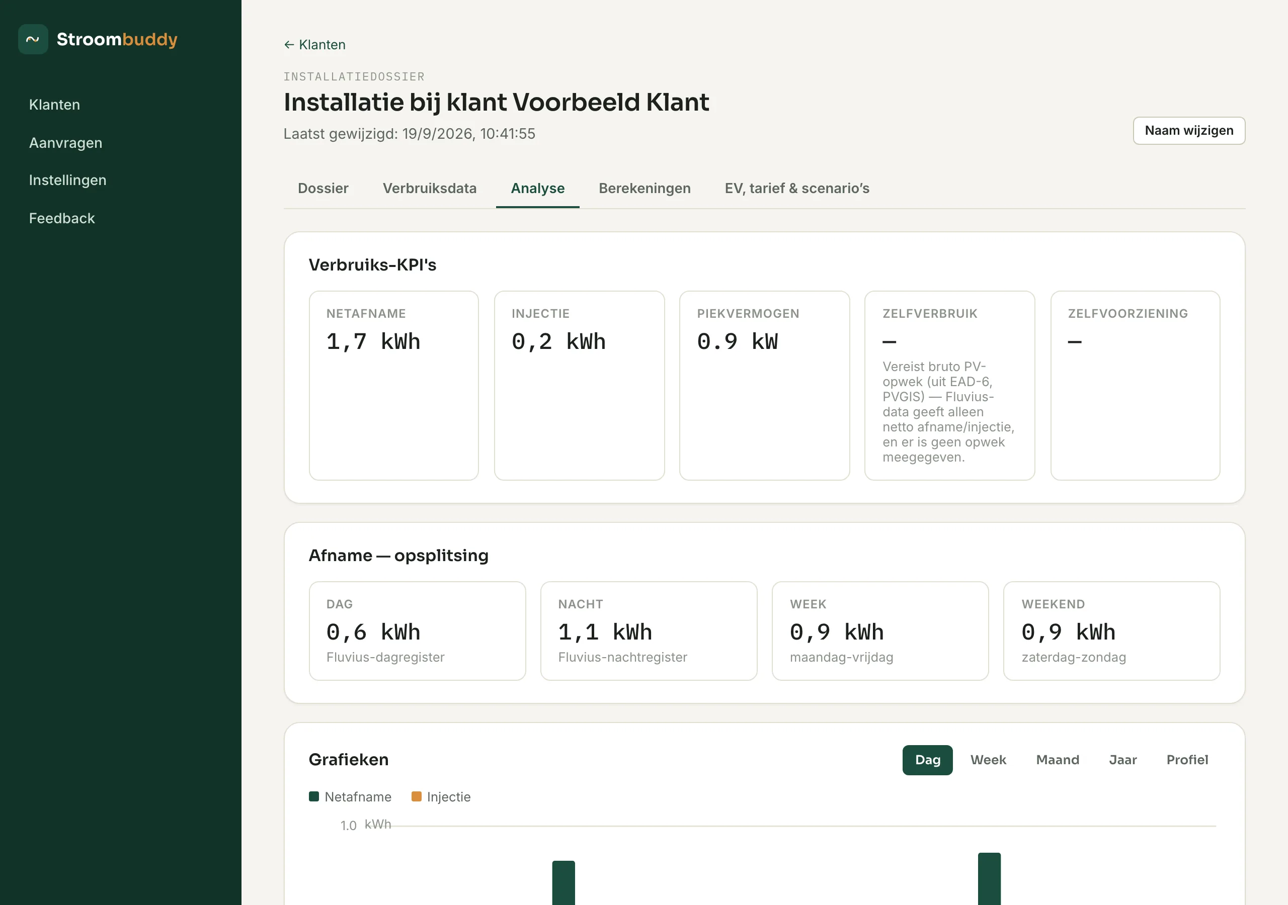 Verbruiks-KPI's, grafieken per maand en automatische PV/batterij-signalen uit de kwartierdata